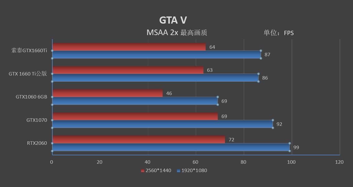 有看头, 性能不凡的1660 Ti: ZOTAC GTX 1660 Ti X-GAMING OC评测