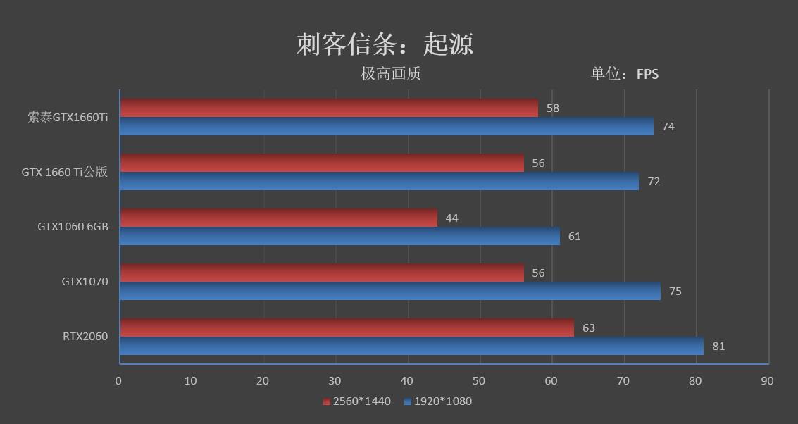 有看头, 性能不凡的1660 Ti: ZOTAC GTX 1660 Ti X-GAMING OC评测