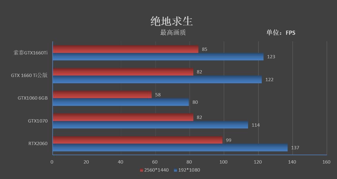 有看头, 性能不凡的1660 Ti: ZOTAC GTX 1660 Ti X-GAMING OC评测