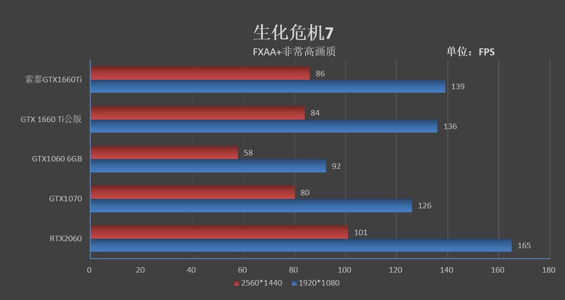 有看头, 性能不凡的1660 Ti: ZOTAC GTX 1660 Ti X-GAMING OC评测