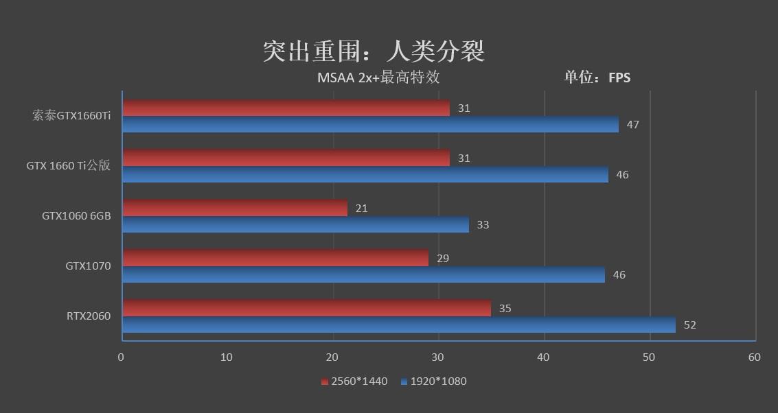 有看头, 性能不凡的1660 Ti: ZOTAC GTX 1660 Ti X-GAMING OC评测