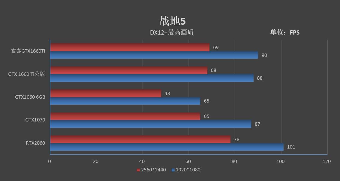 有看头, 性能不凡的1660 Ti: ZOTAC GTX 1660 Ti X-GAMING OC评测