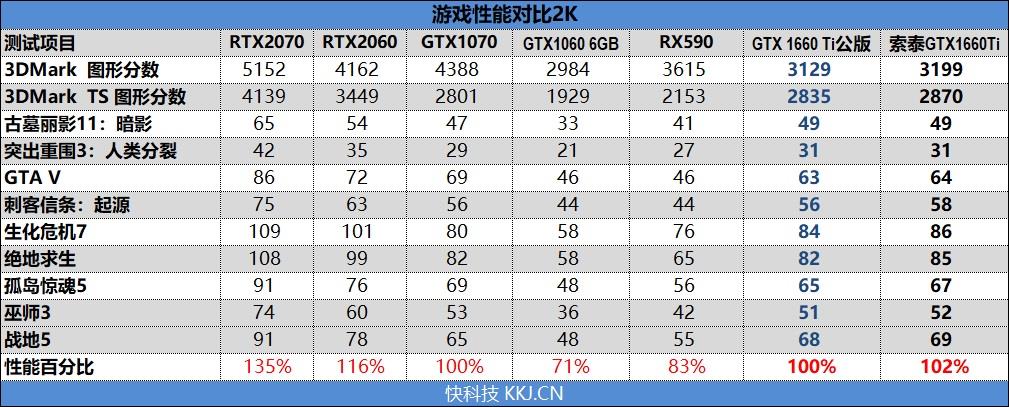 有看头, 性能不凡的1660 Ti: ZOTAC GTX 1660 Ti X-GAMING OC评测