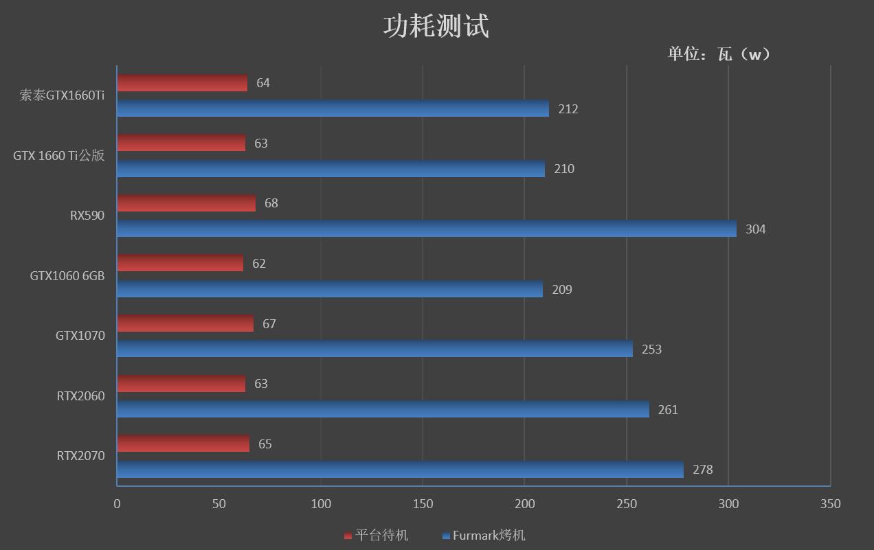 有看头, 性能不凡的1660 Ti: ZOTAC GTX 1660 Ti X-GAMING OC评测