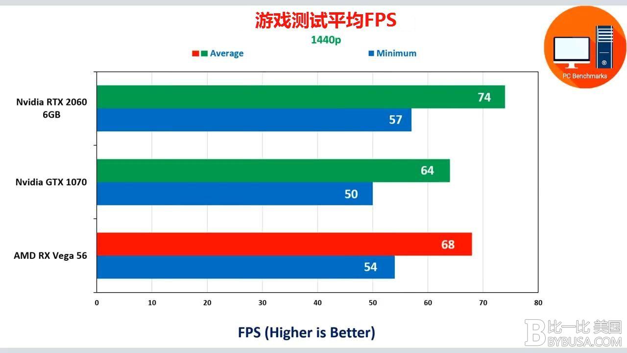 2019年最好的家用游戏电脑推荐 主流款 Intel篇