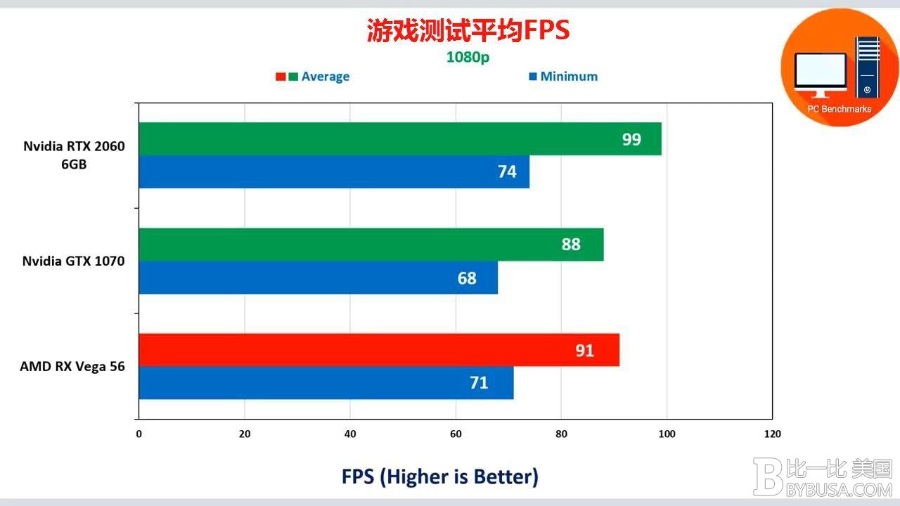 2019年最好的家用游戏电脑推荐 主流款 Intel篇